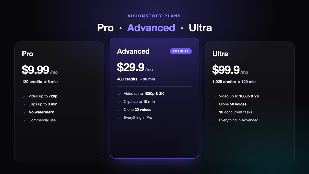 選擇適合的 VisionStory 訂閱方案指南