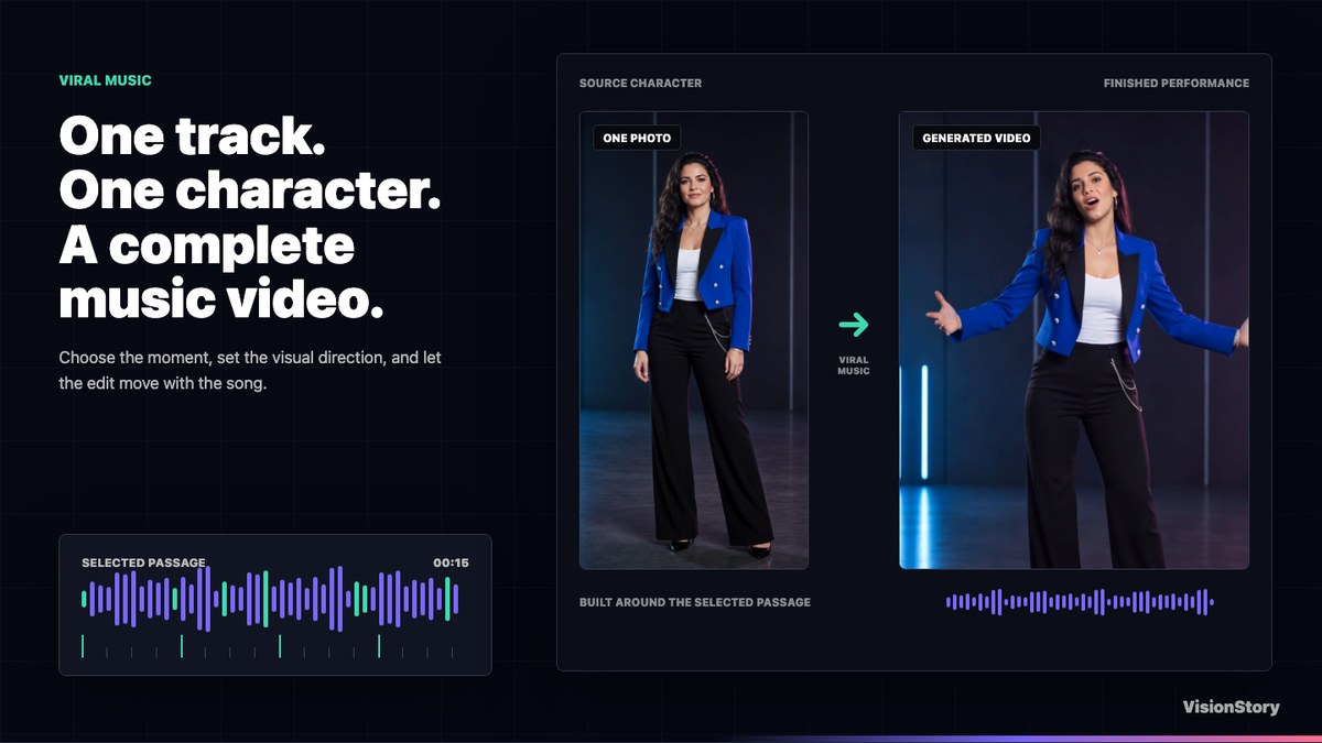 如何用歌曲與照片製作 AI 音樂影片—VisionStory 的逐步影片教學